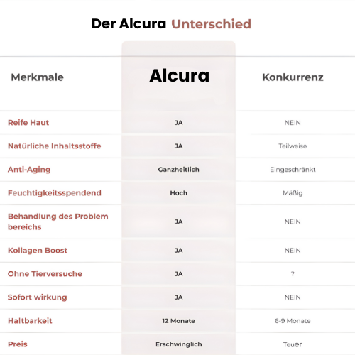 Alcura BeeGlow - Für strahlende und saubere Haut